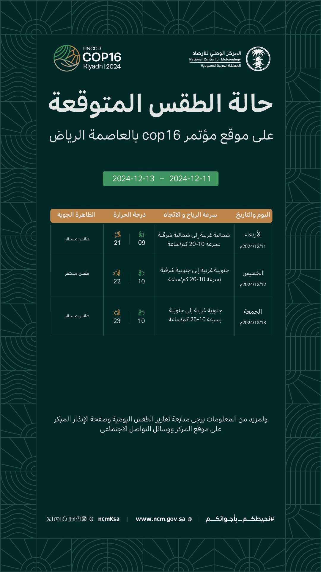 طقس موقع مؤتمر COP16 بالرياض