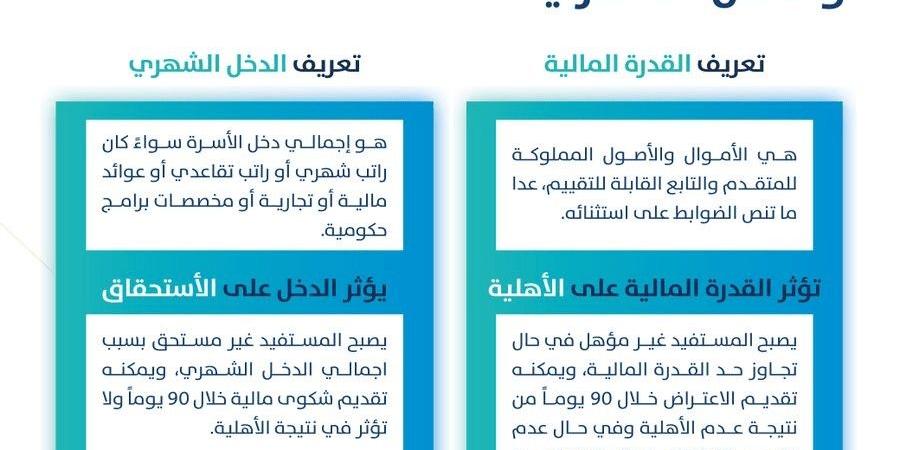 ما الفرق بين القدرة المالية والدخل الشهري في برنامج حساب المواطن ؟ المنصة تجيب حول ذلك - الخبر اليمني