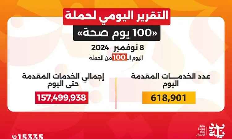 وزير الصحة يعلن إجمالي خدمات «100 يوم صحة» منذ إطلاقها