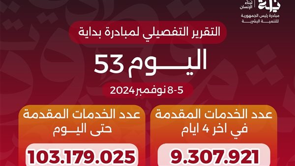 وصول عدد خدمات المبادرة الرئاسية «بداية» منذ انطلاقها لـ103 ملايين خدمة