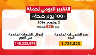 حملة «100 يوم صحة» قدمت أكثر من 148 مليون خدمة مجانية خلال 94 يوما