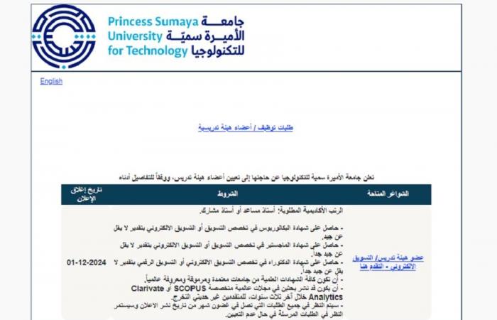 وظيفة جامعة.. جامعة الأميرة سمية للتكنولوجيا تعلن عن وظائف أعضاء هيئة تدريس في عدد من التخصصات