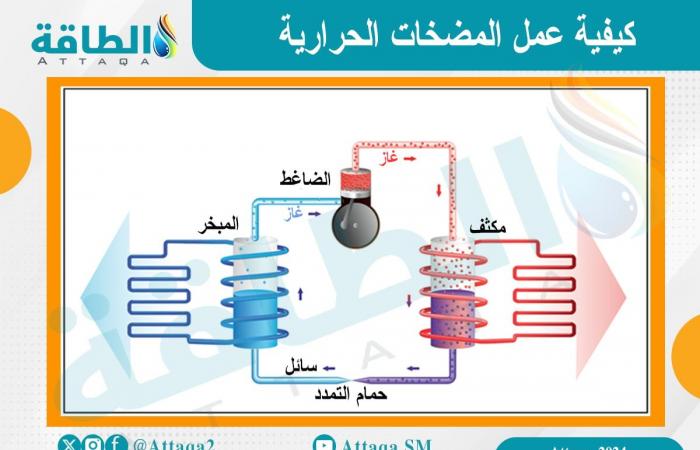 رفع كفاءة السيارات الكهربائية يتطلب تقنيات معينة.. وهذه أبرز التحديات