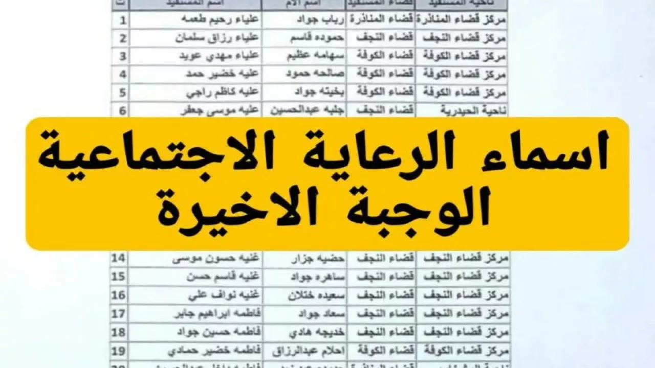 الاستعلام عن اسماء الرعاية الاجتماعية الوجبة الأخيرة وشروط استحقاق الدعم