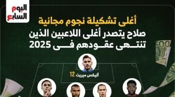 محمد صلاح على رأس أغلى تشكيل للانتقال المجانى فى العالم 2025 – صحيفة الخبر