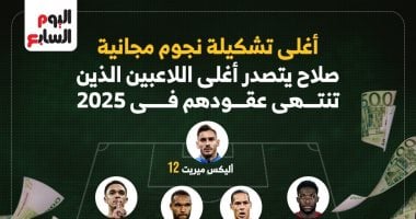 محمد صلاح على رأس أغلى تشكيل للانتقال المجانى فى العالم 2025 – صحيفة الخبر