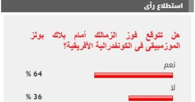 %64 من القراء يتوقعون فوز الزمالك أمام بلاك بولز الموزمبيقى فى الكونفدرالية – صحيفة الخبر