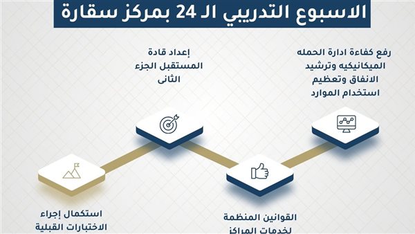 إنطلاق الجزء الثاني من برنامج إعداد قادة المستقبل غدًا بمركز سقارة للتدريب – صحيفة الخبر