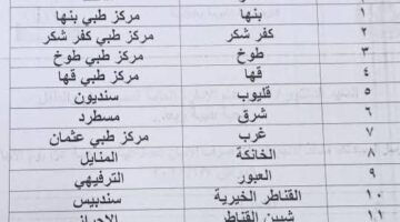 ننشر أسماء وعناوين منافذ صرف ألبان الأطفال المدعمة في القليوبية – صحيفة الخبر