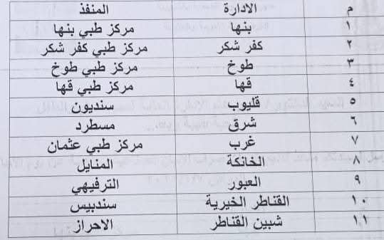 ننشر أسماء وعناوين منافذ صرف ألبان الأطفال المدعمة في القليوبية – صحيفة الخبر