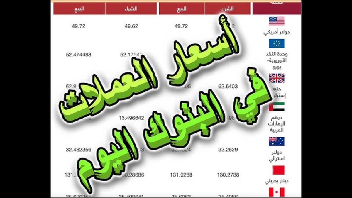 إستقرار اسعار العملات اليوم في مصر بالبنوك .. تعرف على تحديثات الشراء والبيع