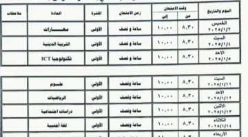 رسميا.. جدول امتحانات الصف السادس الابتدائي الترم الاول 2025 امتحان نصف العام وضوابط أداء الامتحانات – صحيفة الخبر