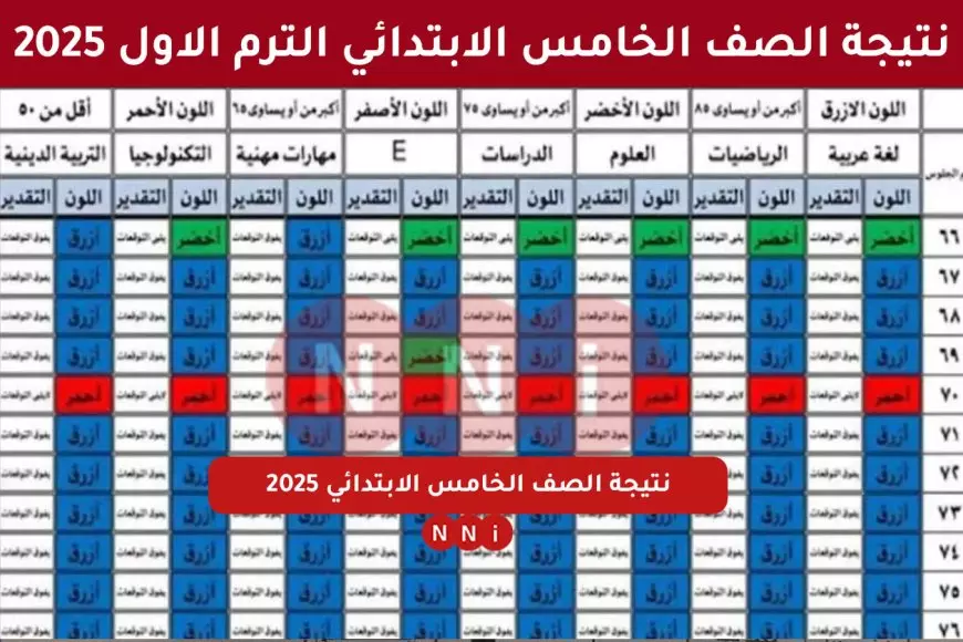 بوابه التعليم الاساسي eduserv.cairo.gov.eg نتيجة الصف الخامس الابتدائي بالاسم ورقم الجلوس 2025