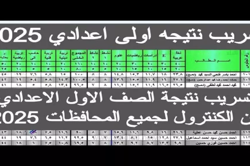 تسريب نتيجة الصف الاول الاعدادي الفصل الدراسي الاول 2025 برقم الجلوس والاسم