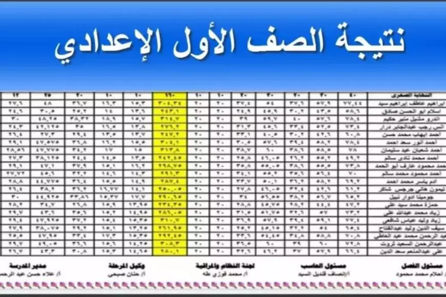 استعلم بالاسم.. رابط نتيجة الصف الأول الاعدادي 2025 برقم الجلوس