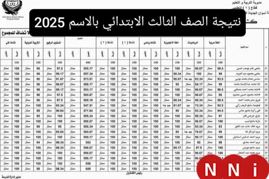 مبروك النجاح يا طلاب.. نتيجه الصف الثالث الابتدائي 2025 برقم الجلوس والاسم الترم الأول