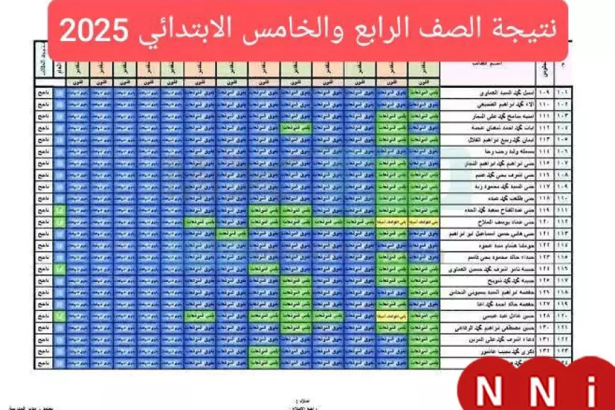 الف مبروك.. نتيجة الصف الثالث والرابع والخامس والسادس الابتدائي 2025 الترم الاول بوابه التعليم الاساسي