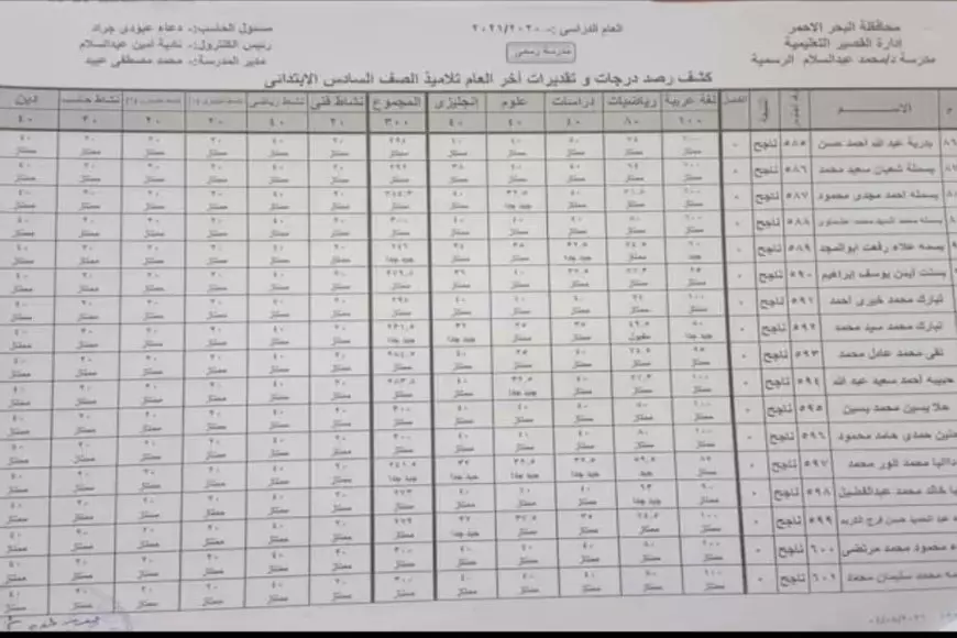 مبروك النجاح.. نتيجة الصف السادس الابتدائي الترم الأول 2025 بالاسم ورقم الجلوس عبر بوابة النتائج لوزارة التربية والتعليم