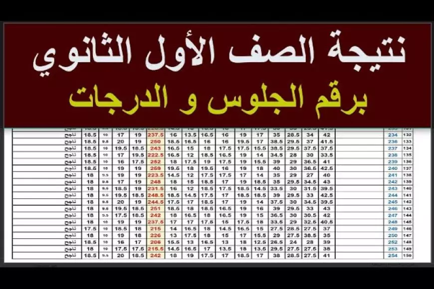 رابط رسمي.. نتيجه الصف الاول الثانوى 2025 برقم الجلوس والاسم الترم الأول بجميع المدارس