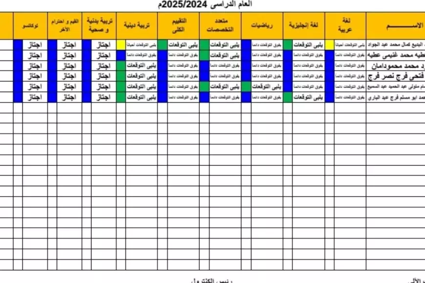 الترم الاول.. نتيجة الصف الثالث الإبتدائي 2025 بالإسم بمحافظة الجيزة وباقي المحافظات برقم الجلوس