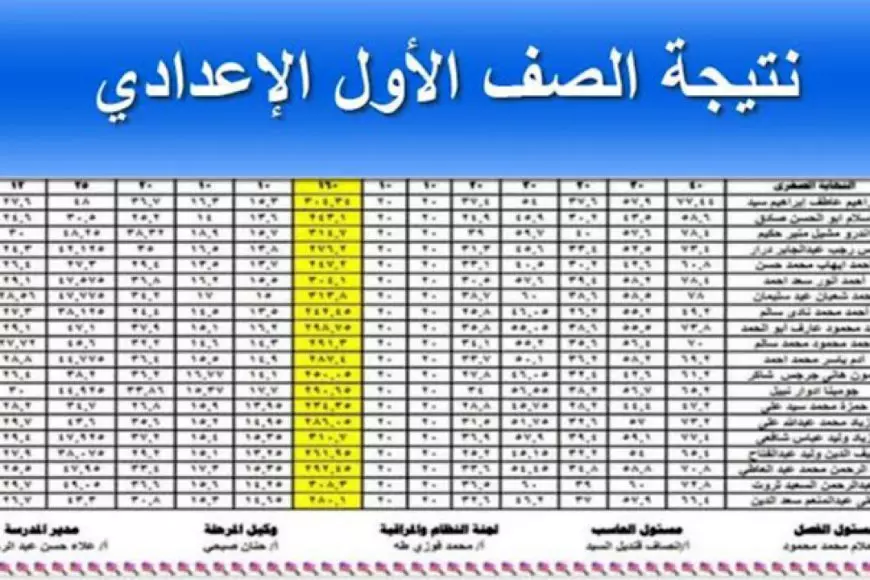 نتيجة الصف الأول الاعدادي برقم الجلوس 2025 عبر موقع وزارة التربية والتعليم الأسـاسي بالرقم القومي