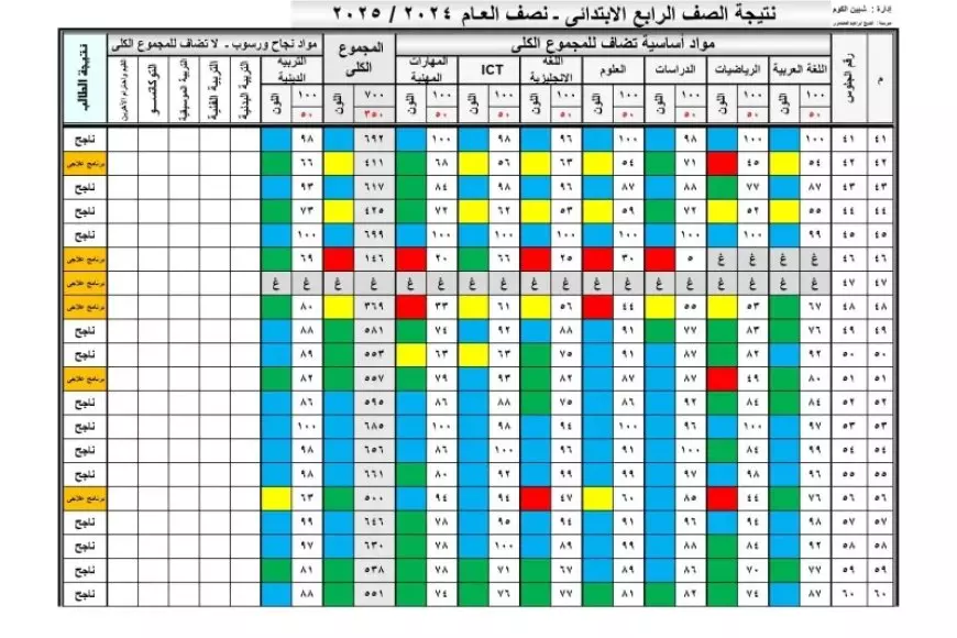 بوابه التعليم الاساسي.. نتيجة الصف الخامس الابتدائي 2025 بالاسم فقط الترم الاول لكل الطلاب