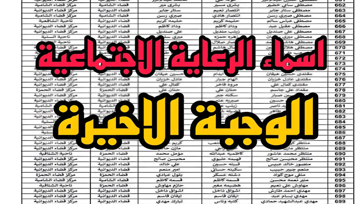 اسماء الرعاية الاجتماعية الوجبة الاخيرة وكيفية الاستعلام عنها وشروط الحصول علي الدعم