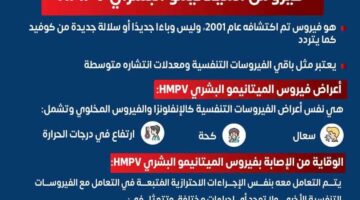 مٌنتشر في الوقت الحالي.. الصحة توجه تحذيرا عاجلا للمواطنين بشأن فيروس الميتانيمو البشري HMPV – صحيفة الخبر