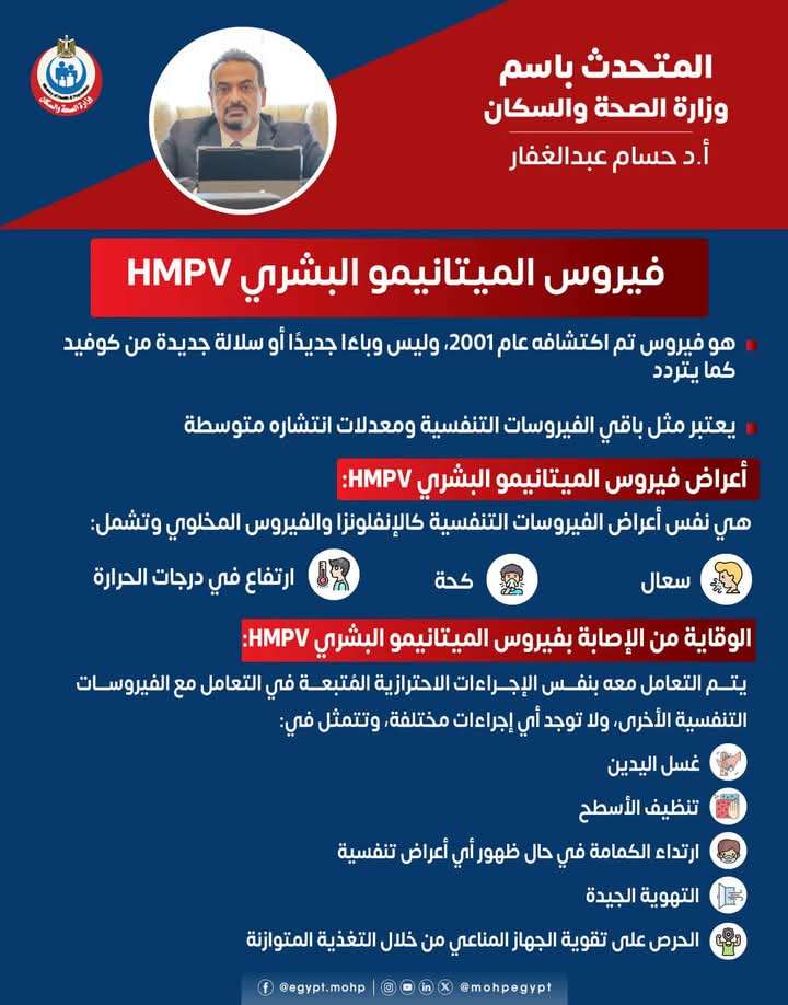 مٌنتشر في الوقت الحالي.. الصحة توجه تحذيرا عاجلا للمواطنين بشأن فيروس الميتانيمو البشري HMPV – صحيفة الخبر