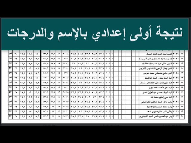 استعلم عن نتيجة الصف الأول الإعدادي برقم الجلوس 2025 عبر بوابة التعليم الأساسي الإلكترونية